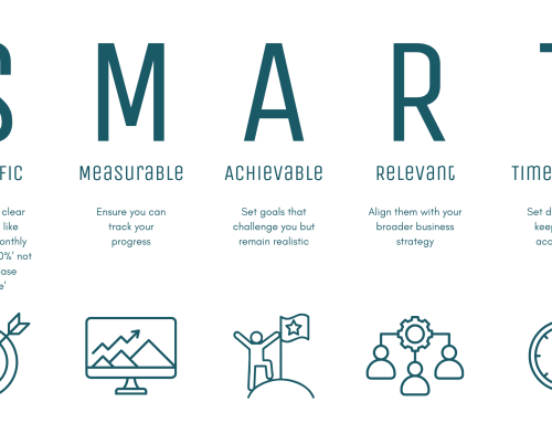 Goal Setting for Your Business Finances in 2026